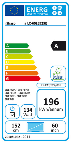 Deze 5 tips helpen uw energieverbruik te verminderen